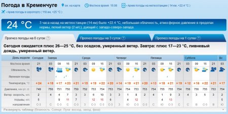 Нестерпна спека відступила: хмарно і вітряно буде у Кременчуці на цьому тижні