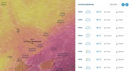 Нестерпна спека відступила: хмарно і вітряно буде у Кременчуці на цьому тижні