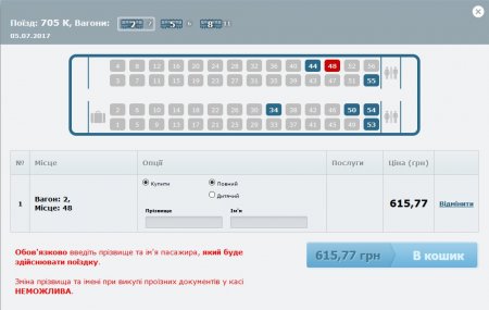 Шлях до Європи: тепер квиток на поїзд до Польщі можна придбати онлайн