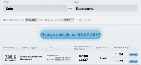 Шлях до Європи: тепер квиток на поїзд до Польщі можна придбати онлайн