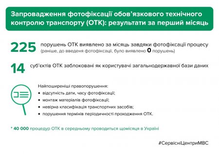 Кому из кременчужан следует бояться фотофиксации процедуры проведения ОТК