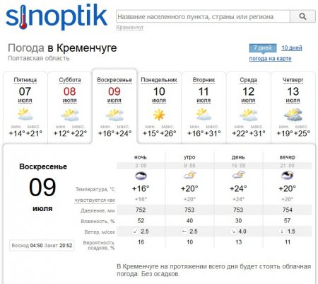 Насолоджуйтесь: синоптики прогнозують Кременчуку нормальний літній вікенд