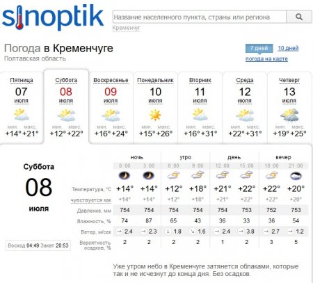 Насолоджуйтесь: синоптики прогнозують Кременчуку нормальний літній вікенд