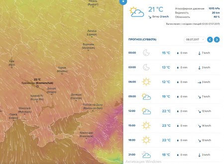 Насолоджуйтесь: синоптики прогнозують Кременчуку нормальний літній вікенд