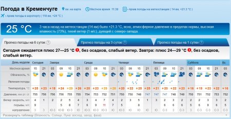 Синоптики обіцяють Кременчуку шквали та зливи з грозами