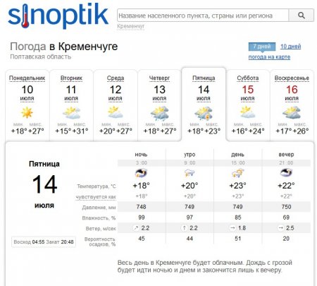 Синоптики обіцяють Кременчуку шквали та зливи з грозами