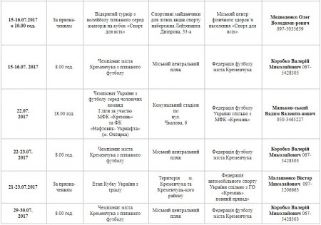 План спортивних заходів у Кременчуці. Липень