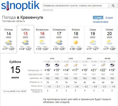 На вихідних у Кременчуці буде сухо і не припікатиме