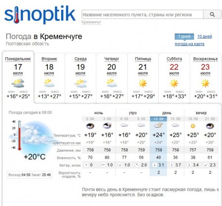 Знову літо: спека повертається до Кременчука