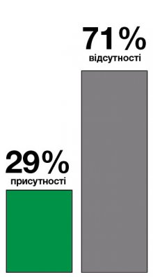 Нардепи Шаповалов та Жеваго відсиділи черговий термін у Раді