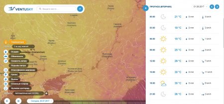 Спека повертається: тиждень у Кременчуці буде сухим, ясним та спекотним