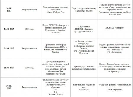 План спортивних заходів у Кременчуці. Серпень