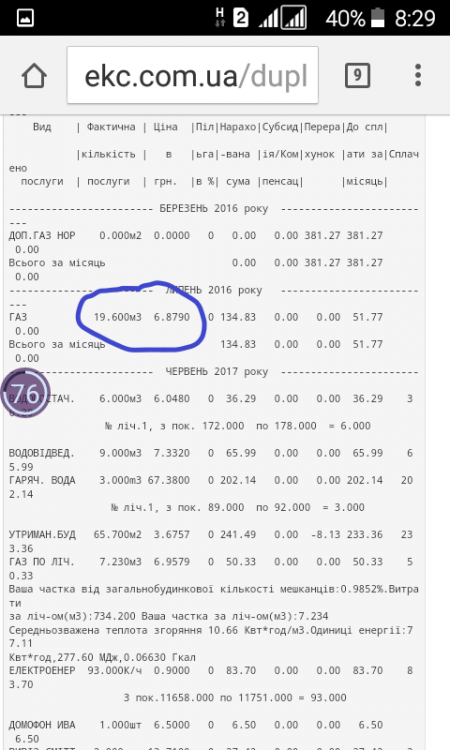 Из-за завышенной нормы газа кременчужане лишаются субсидии
