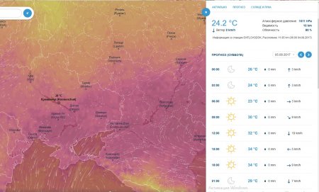 І не сподівайтеся: на вихідних у Кременчуці стоятиме пекельна спека
