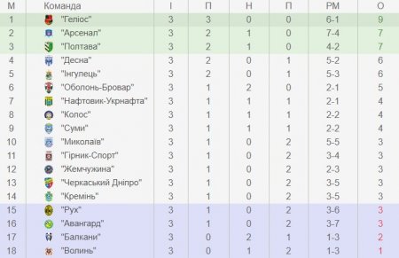 «Кремінь» на виїзді зіграє з «Колосом». Пряма трансляція