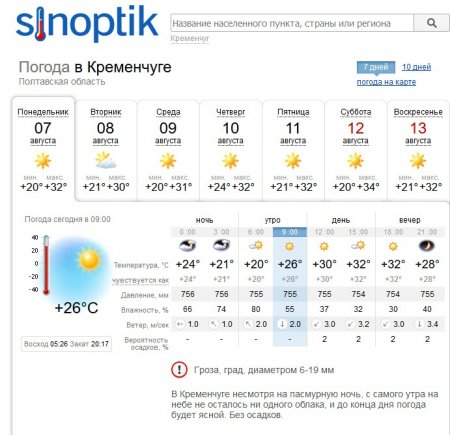 Що, знову? Сьогодні у Кременчуці можливий сильний дощ із градом та шквалами