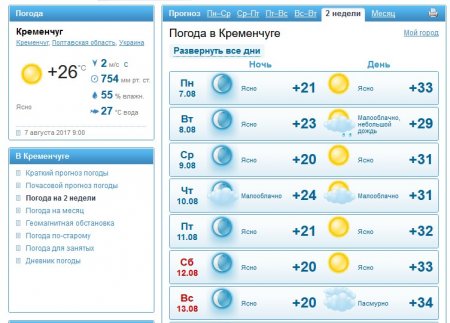 Чуть легче: адская жара в Кременчуге сбавит обороты, но лишь немного