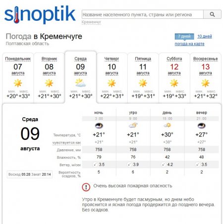 Чуть легче: адская жара в Кременчуге сбавит обороты, но лишь немного