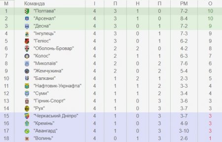 «Кремінь» вдома приймає «Оболонь-Бровар». Пряма трансляція