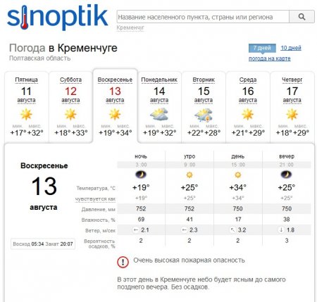 На выходных в Кременчуге будет стоять беспощадная жара