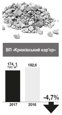 Годувальники бюджету Кременчука