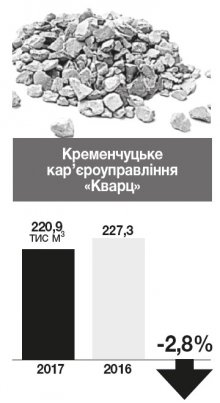 Годувальники бюджету Кременчука