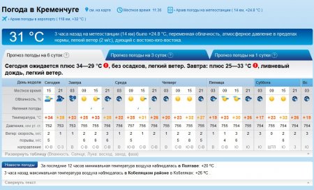 «Надія є»: цього тижня у Кременчуці можливий дощ