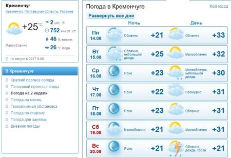 «Надія є»: цього тижня у Кременчуці можливий дощ