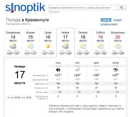 «Надія є»: цього тижня у Кременчуці можливий дощ