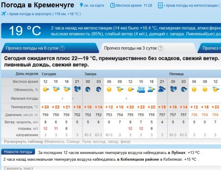 На День Независимости в Кременчуге возможен дождь