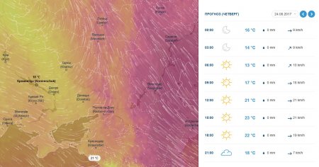 На День Независимости в Кременчуге возможен дождь