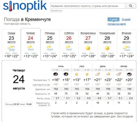 На День Независимости в Кременчуге возможен дождь