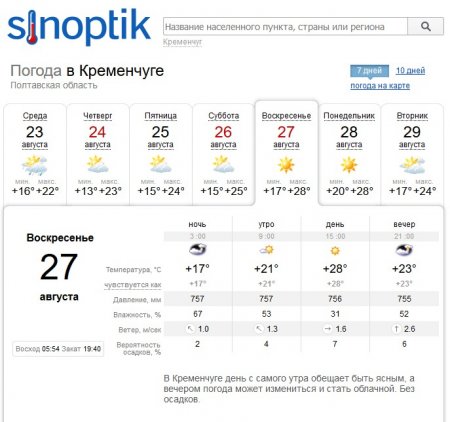 На выходных в Кременчуг вернётся лето