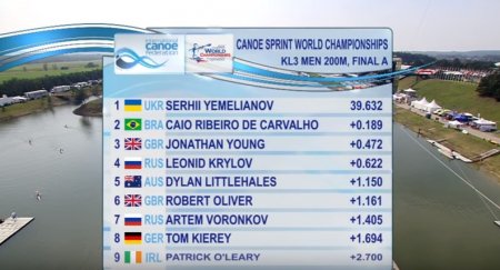 Кременчужанин Сергій Ємельянов завоював золото чемпіонату світу