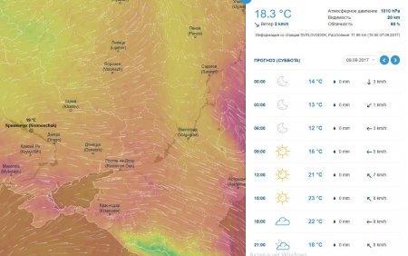 На выходных в Кременчуге будет тепло и сухо