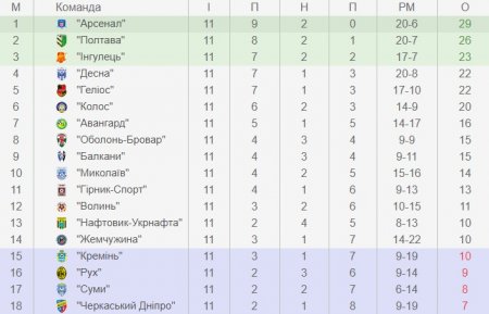 «Кремінь» ділить очки з «Рухом»
