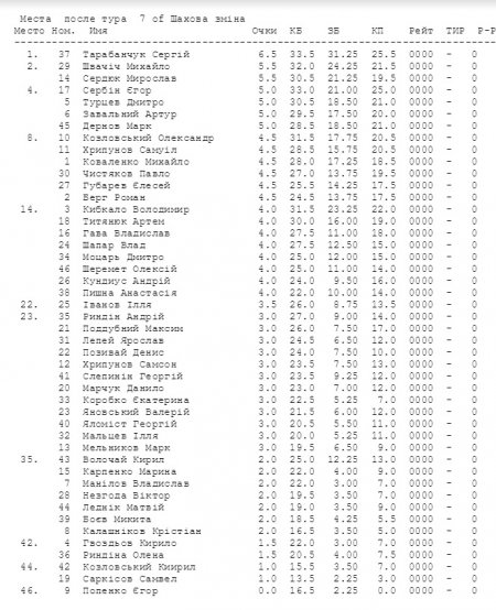 У Кременчуці коронували кращого шахіста