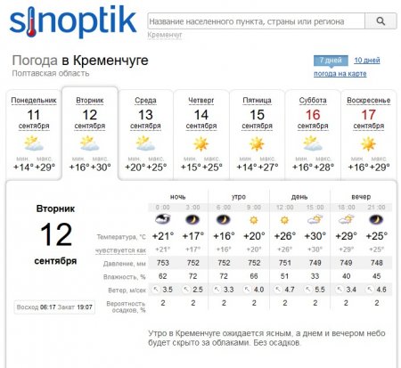 Неделя в Кременчуге будет по-летнему жаркой