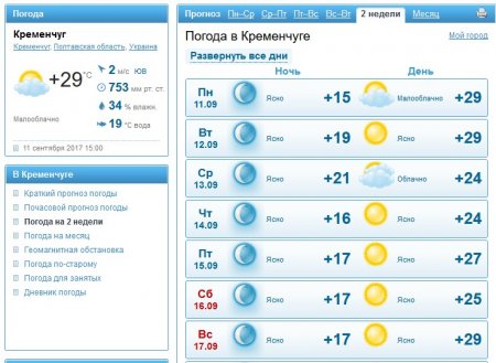 Неделя в Кременчуге будет по-летнему жаркой