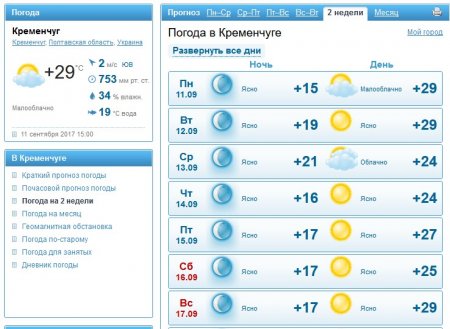 Неделя в Кременчуге будет по-летнему жаркой