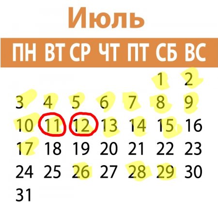 Какой дрянью дышали кременчужане жарким летом 2017-го – что показало вскрытие