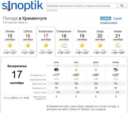 На вихідних погода у Кременчуці залишиться по-літньому теплою