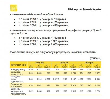 Проект Госбюджета на 2018 год: какими будут минимальная зарплата и пенсия