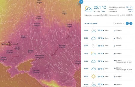 На этой неделе в Кременчуге будет жарко и ветренно