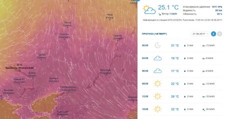 На этой неделе в Кременчуге будет жарко и ветренно