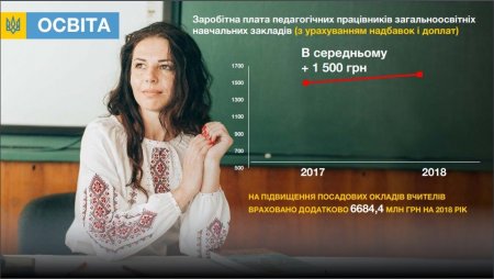 Чи вистачить коштів Кременчуку у бюджеті-2018 на обіцяне зростання зарплат бюджетників?