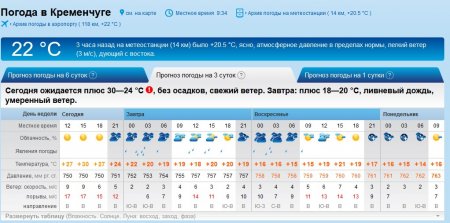 Тримайтесь, щоб не здуло: 22-23 вересня у Кременчуці гулятиме вітрюган