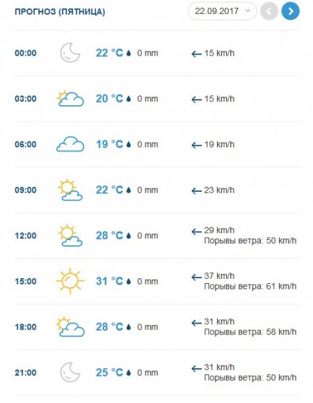 Тримайтесь, щоб не здуло: 22-23 вересня у Кременчуці гулятиме вітрюган