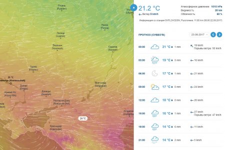 На выходных в Кременчуге будет дождливо и ветренно