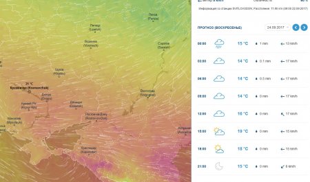 На выходных в Кременчуге будет дождливо и ветренно